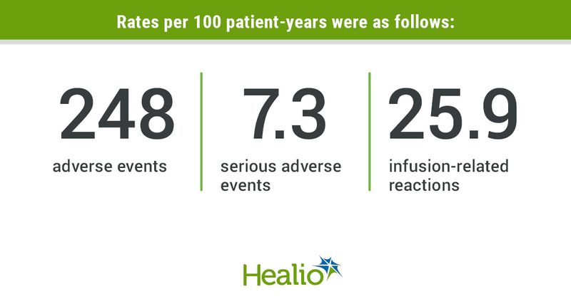 infographic with rates per 100 patient-years