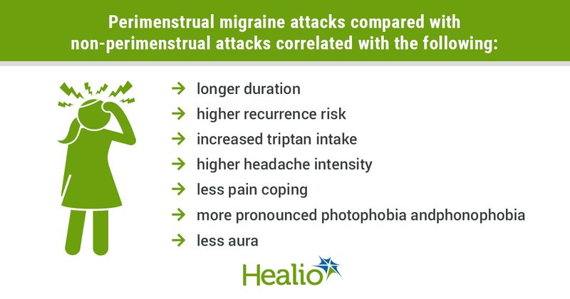 infographic with perimenstraul migraine attack study main takeaways