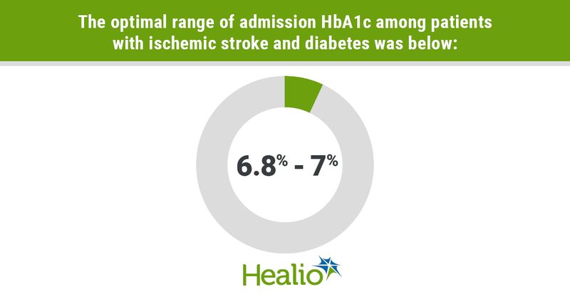 infographic with threshold percentage for stroke, diabetes risks