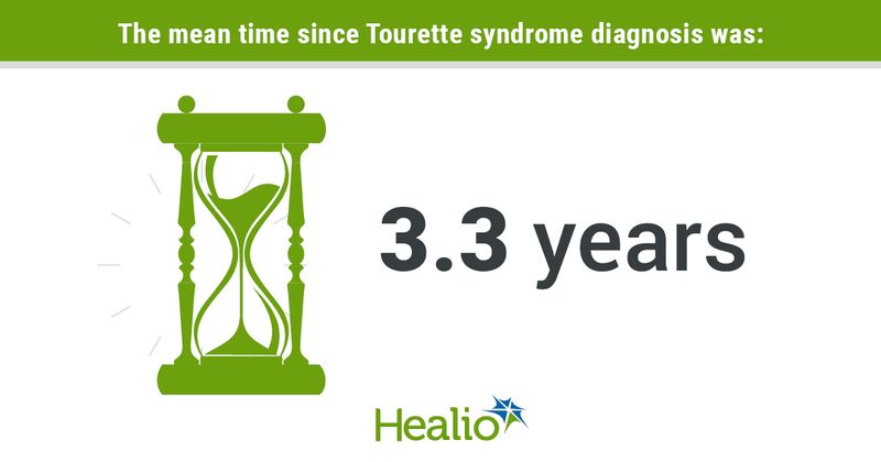 infographic showing mean time since Tourette syndrome diagnosis