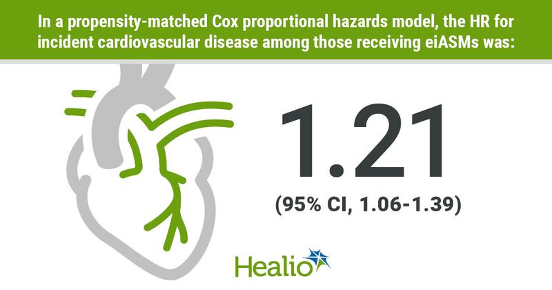 infographic with heart, HR for vascular disease among those receiving eiASMs