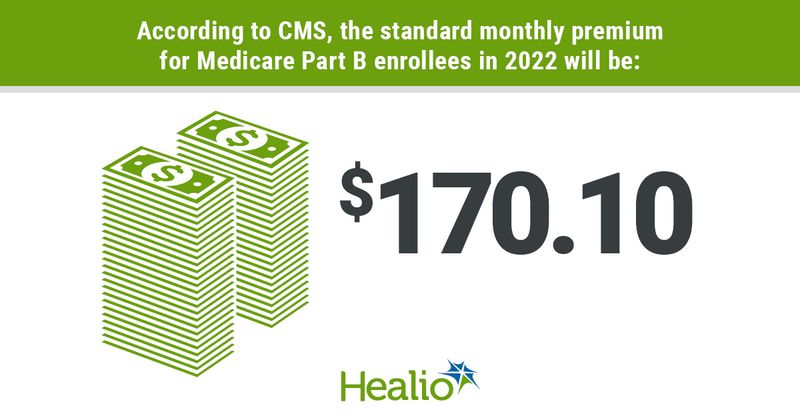 infographic with Medicare increase related to Aduhelm