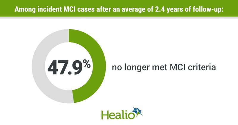 infographic with percentage of mild MCI cases that resolved over time