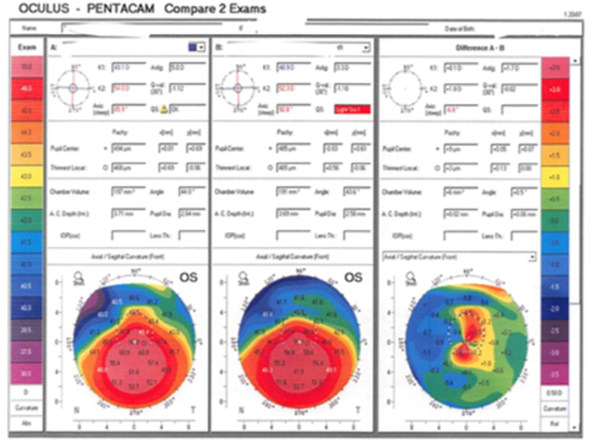 Ken Beckman, MD, figure 1