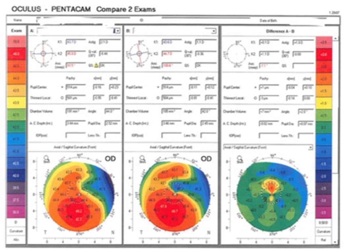 Ken Beckman, MD, Figure 2