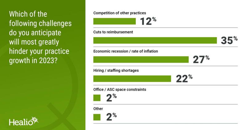 Eyecelerator Data slide 1-challenges