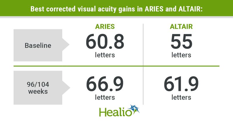 ARIES/ALTAIR study infogrpahic