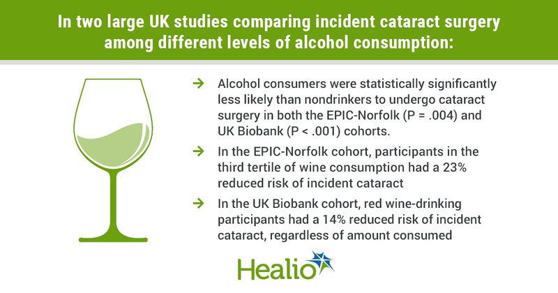 Alcohol consumption graphic