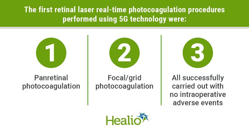 Retinal laser real-time photocoagulation preformed