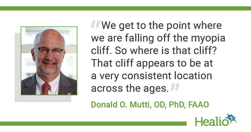 “We get to the point where we are falling off the myopia cliff. So where is that cliff? That cliff appears to be at a very consistent location across the ages.” Donald O. Mutti, OD, PhD, FAAO