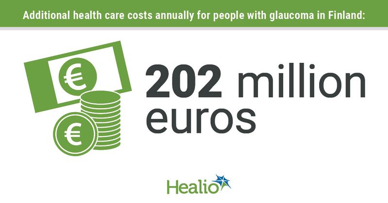 Additional health care costs annually for people with glaucoma in Finland: 202 million euros