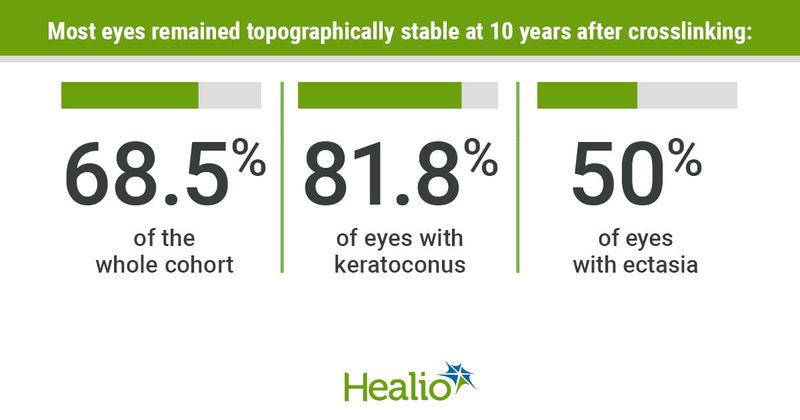 data from the study