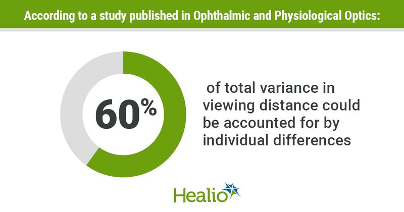 data from study