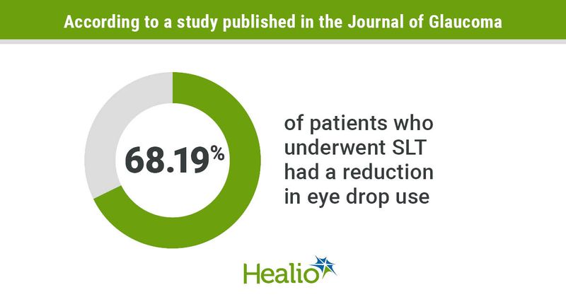 data from study