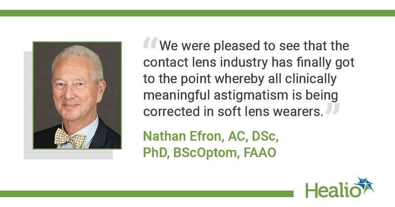 “We were pleased to see that the contact lens industry has finally got to the point whereby all clinically meaningful astigmatism is being corrected in soft lens wearers.” Nathan Efron, AC, DSc, PhD, BScOptom, FAAO