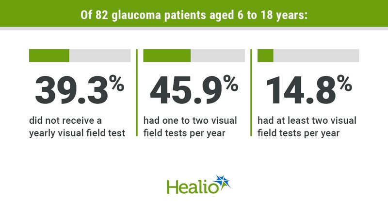 data from the study