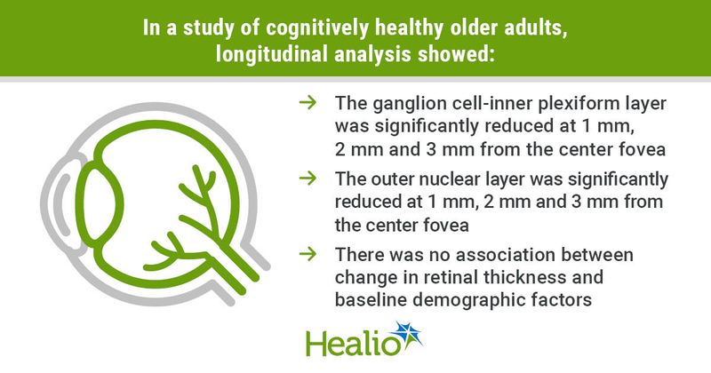 Data from the study