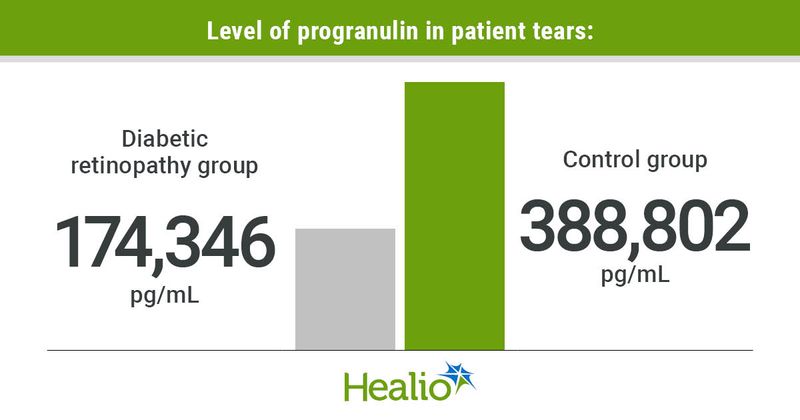 data from study