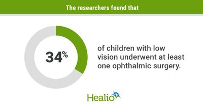 Amblyopia, retinal diseases primary causes of low vision in children