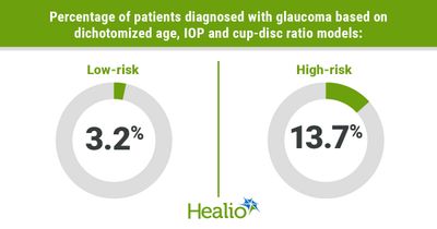 Low diagnostic yield of glaucoma referrals among young adults suggests need for guidelines