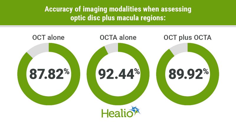 Imaging Modalities