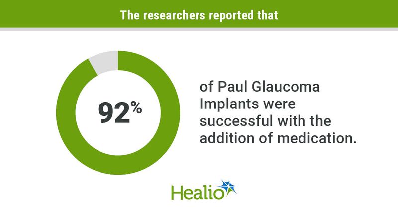 Glaucoma Implants