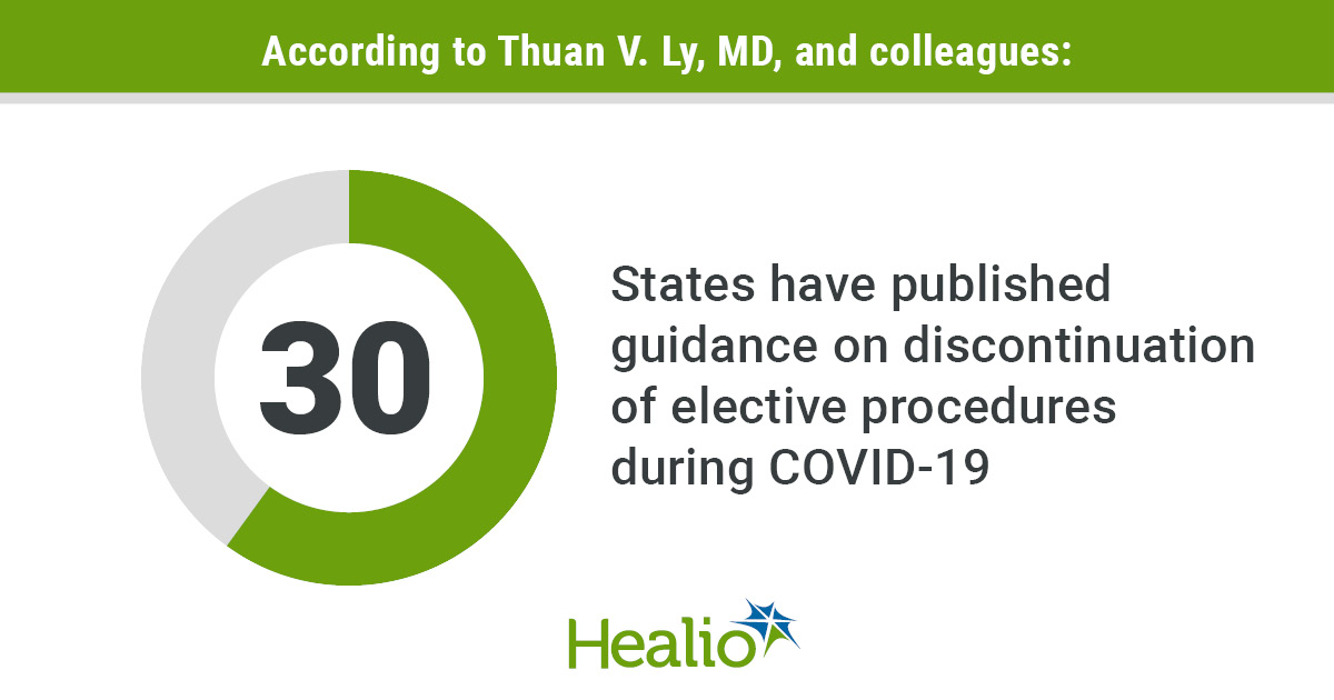 Results showed 30 states published guidance regarding the discontinuation of elective procedures during COVID-19.