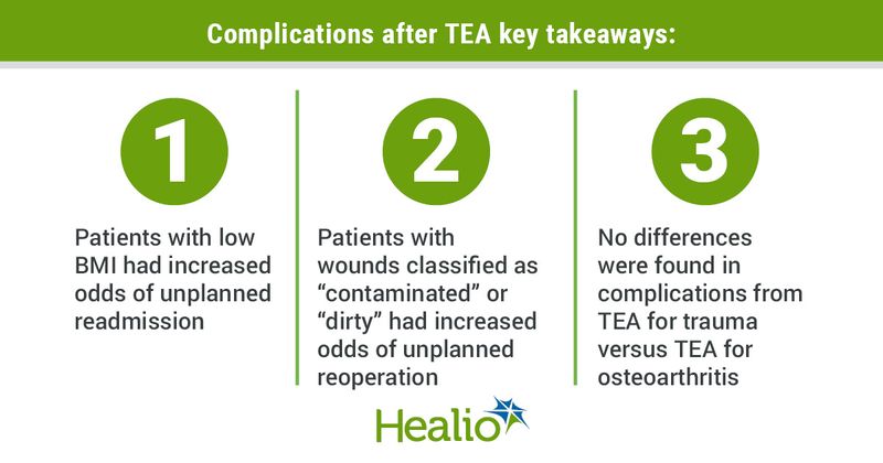 “The findings of this study may be useful as prognostic information for patients, families and hospitals managing the expense associated with adverse events after TEA.”