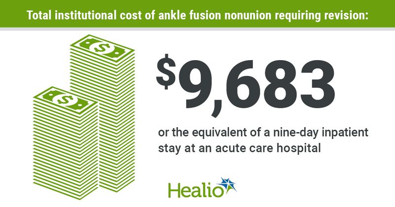 "The total mean amount was $9,683, equivalent to 9 nights of acute inpatient stay."