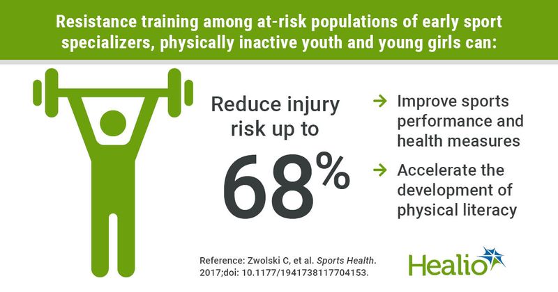 Resistance training can protect against injury and help develop physical literacy for youth.