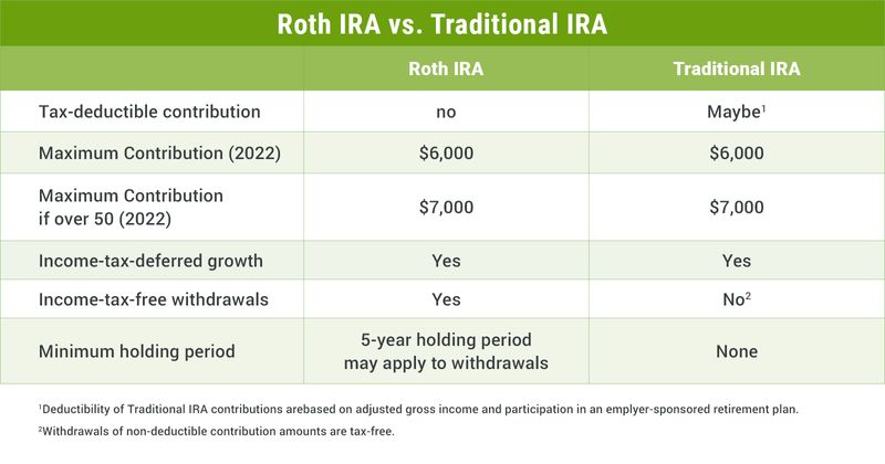 PC_RR0722Peelman_Roth_infographic