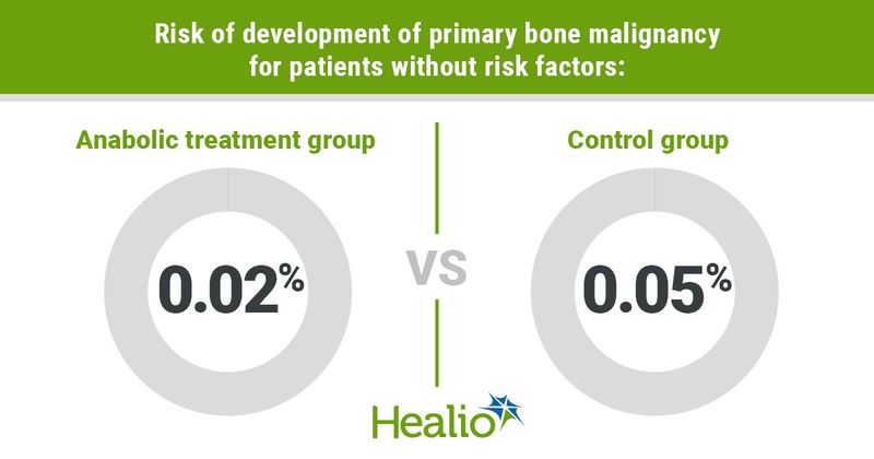 OT0323Alsoof_AAOS_Graphic_01