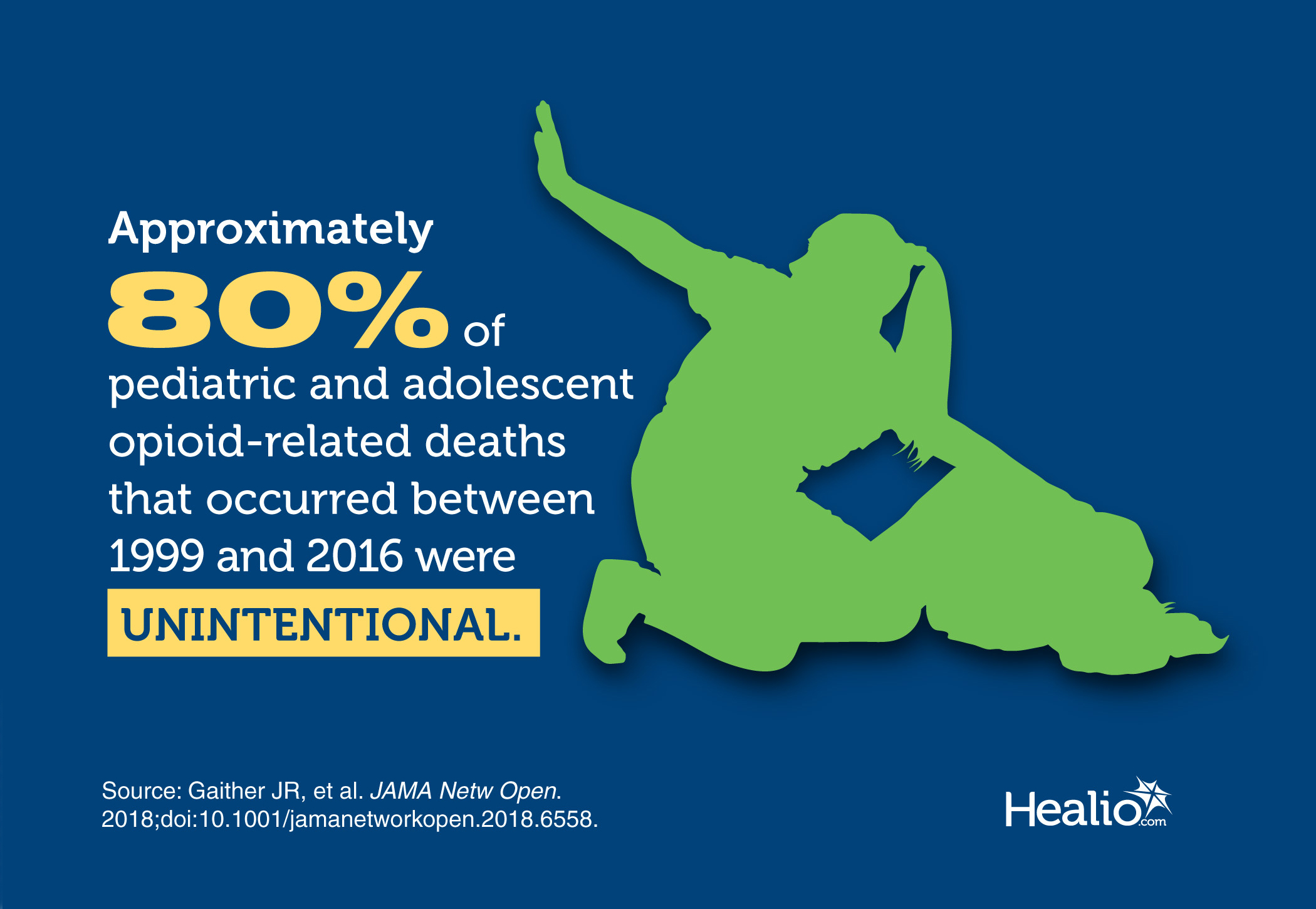 Infographic about unintentional opioid-related deaths among kids and teenagers