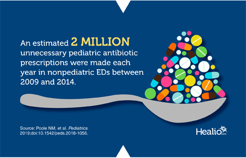 Unneccessary antibiotics infographic