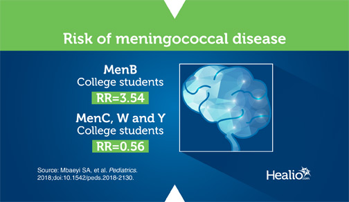 Infographic of meningococcal disease incidence among college students