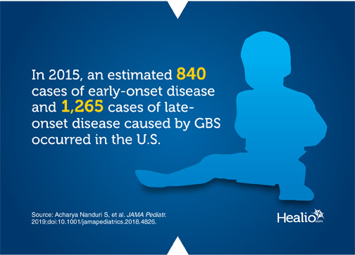 Infographic about early- and late-onset group B Streptococcus, or GBS, infections among US infants