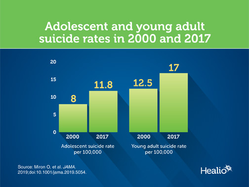 Infographic on adolescent suicide