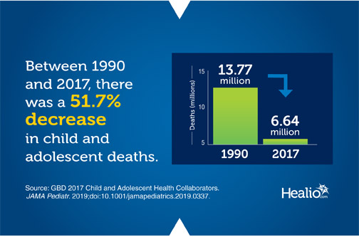 Infographic on global decline in child deaths