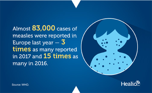 Infographic on measles cases in Europe