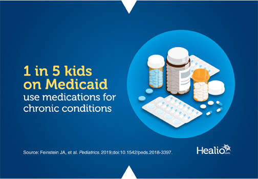 Infographic of children on medicade with chronic medications 