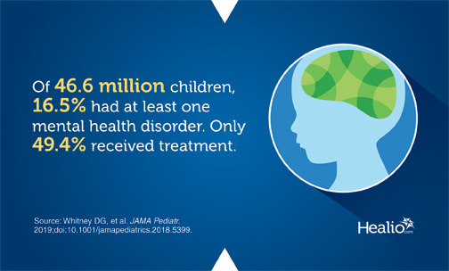 Infographic on the number of children not treated for at least one mental health disorder