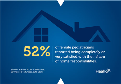 Infographic about work-life balance among female pediatricians