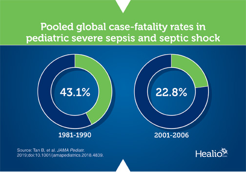 Infographic about sepsis