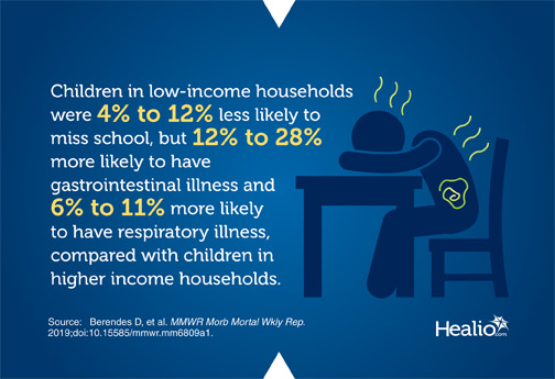 Infographic about children from low-income households