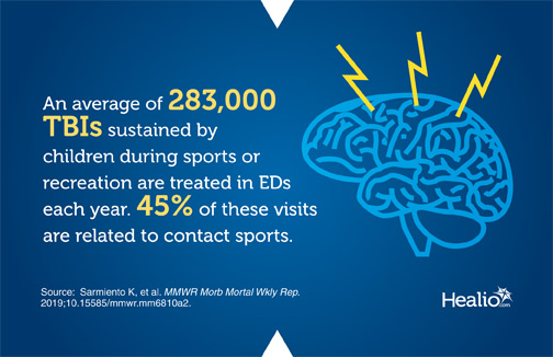 Infographic about TBI-related ED visits