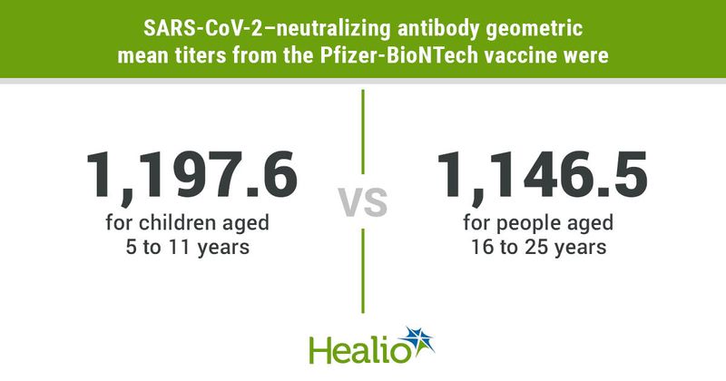 Data via Pfizer