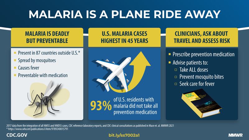 Source: CDC.gov