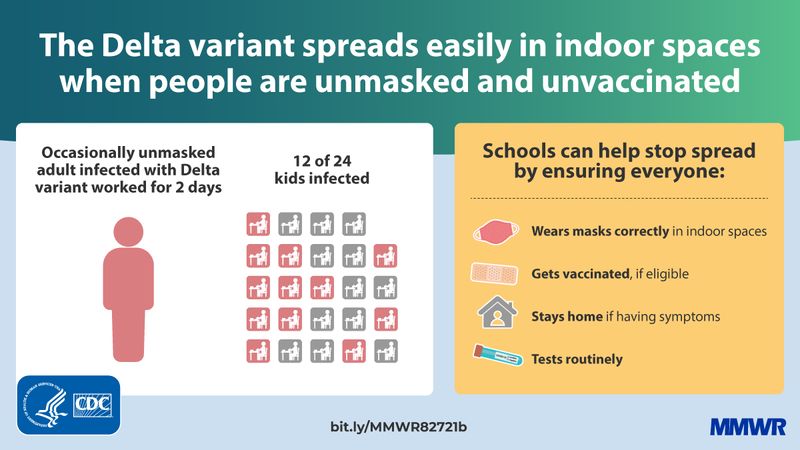 Source: CDC.gov.