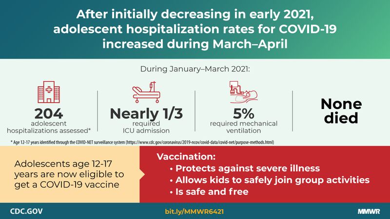 Source: CDC.gov.