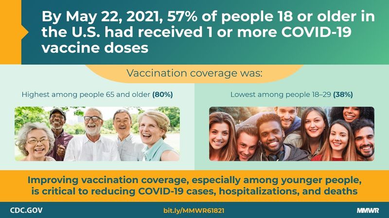 Source: CDC.gov.